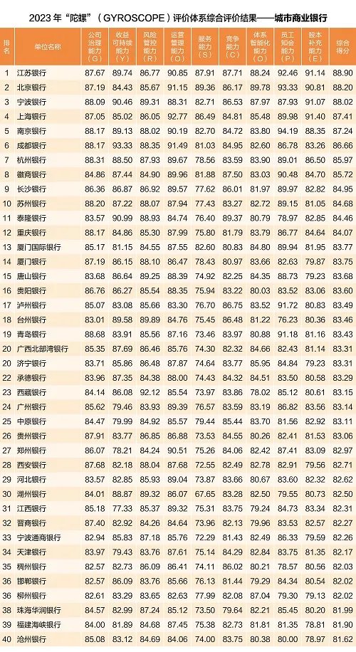 包含西安银行消费查询手机版的词条-第2张图片-太平洋在线下载