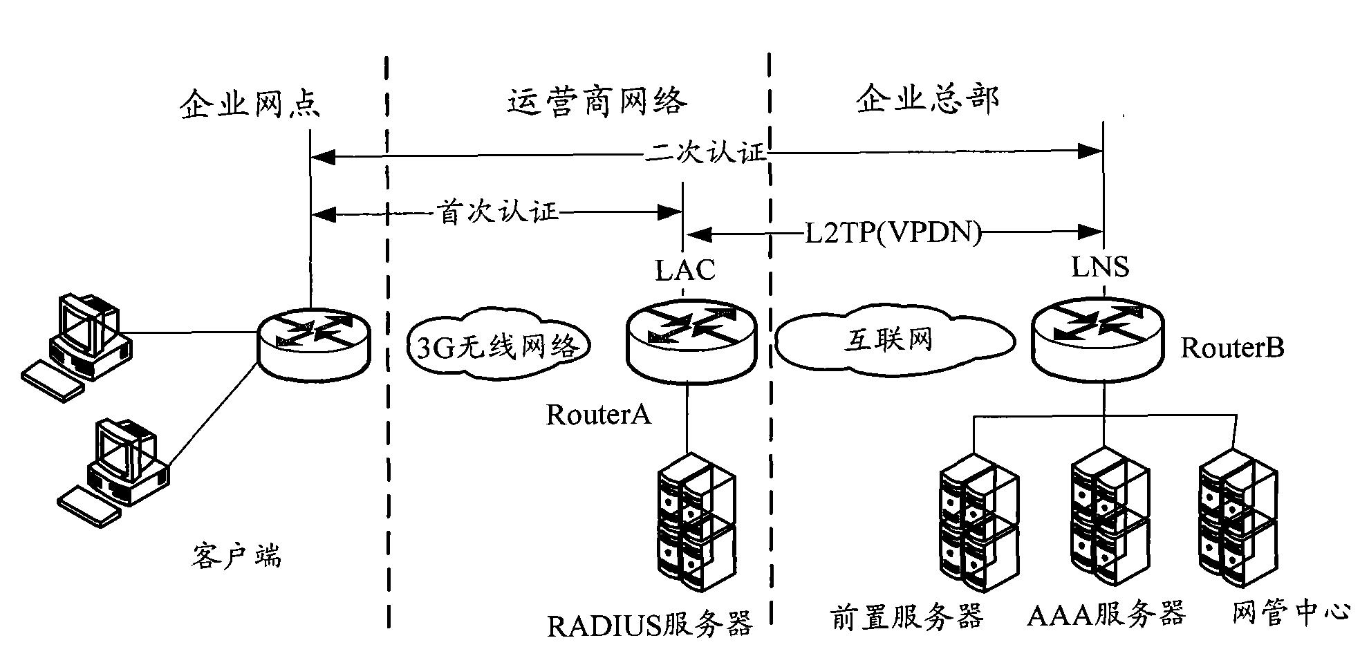 vpdn专用客户端软件电信vpdn客户端下载最新版-第2张图片-太平洋在线下载