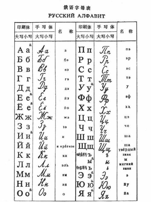 手机俄语键盘下载安卓版的简单介绍-第2张图片-太平洋在线下载