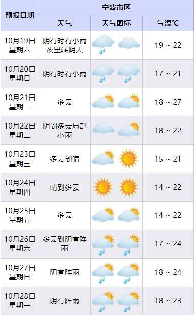 黄色天气app苹果版amazon日本站官网入口