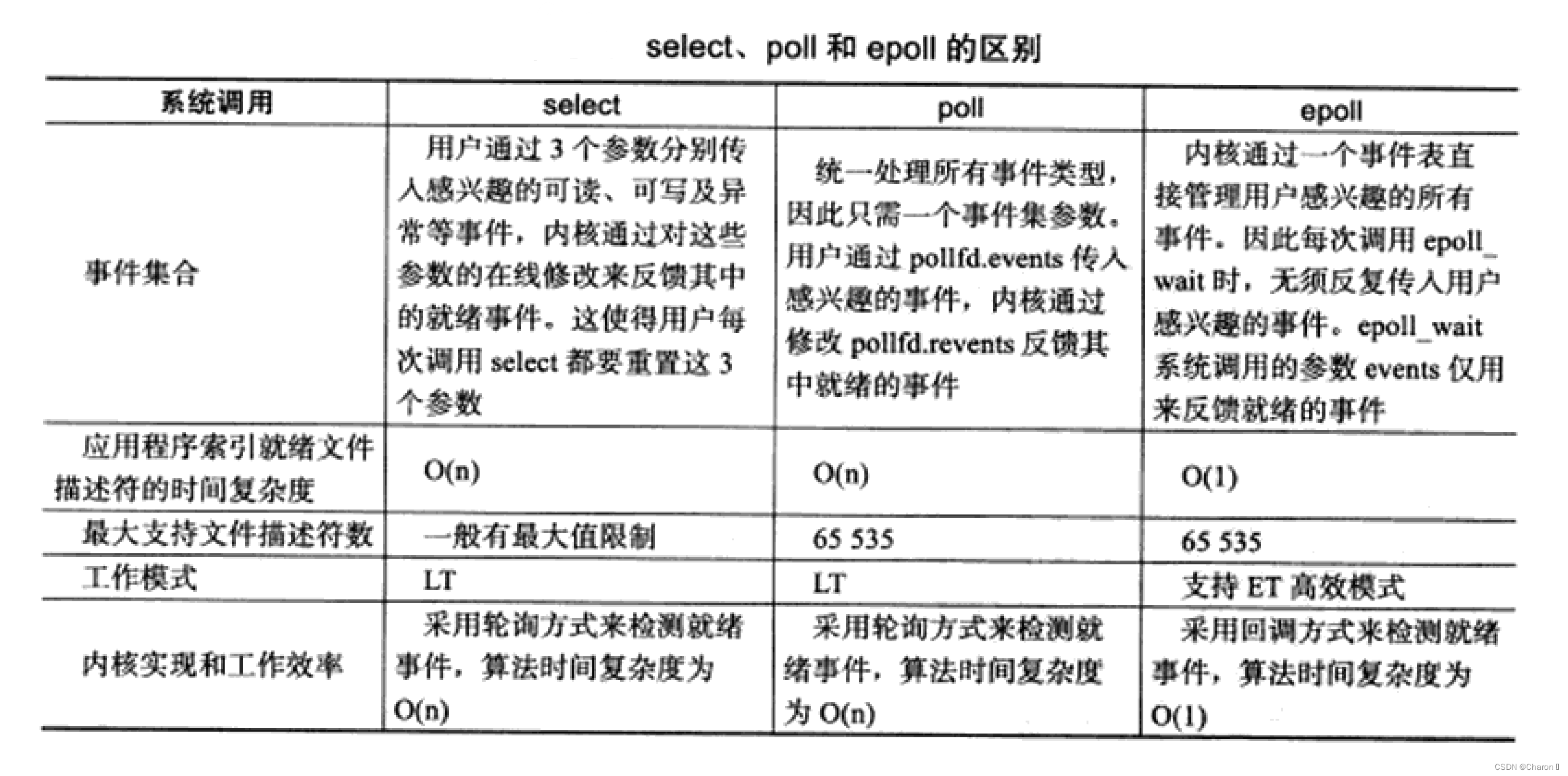多线程epoll客户端dns改成114114114有危险吗