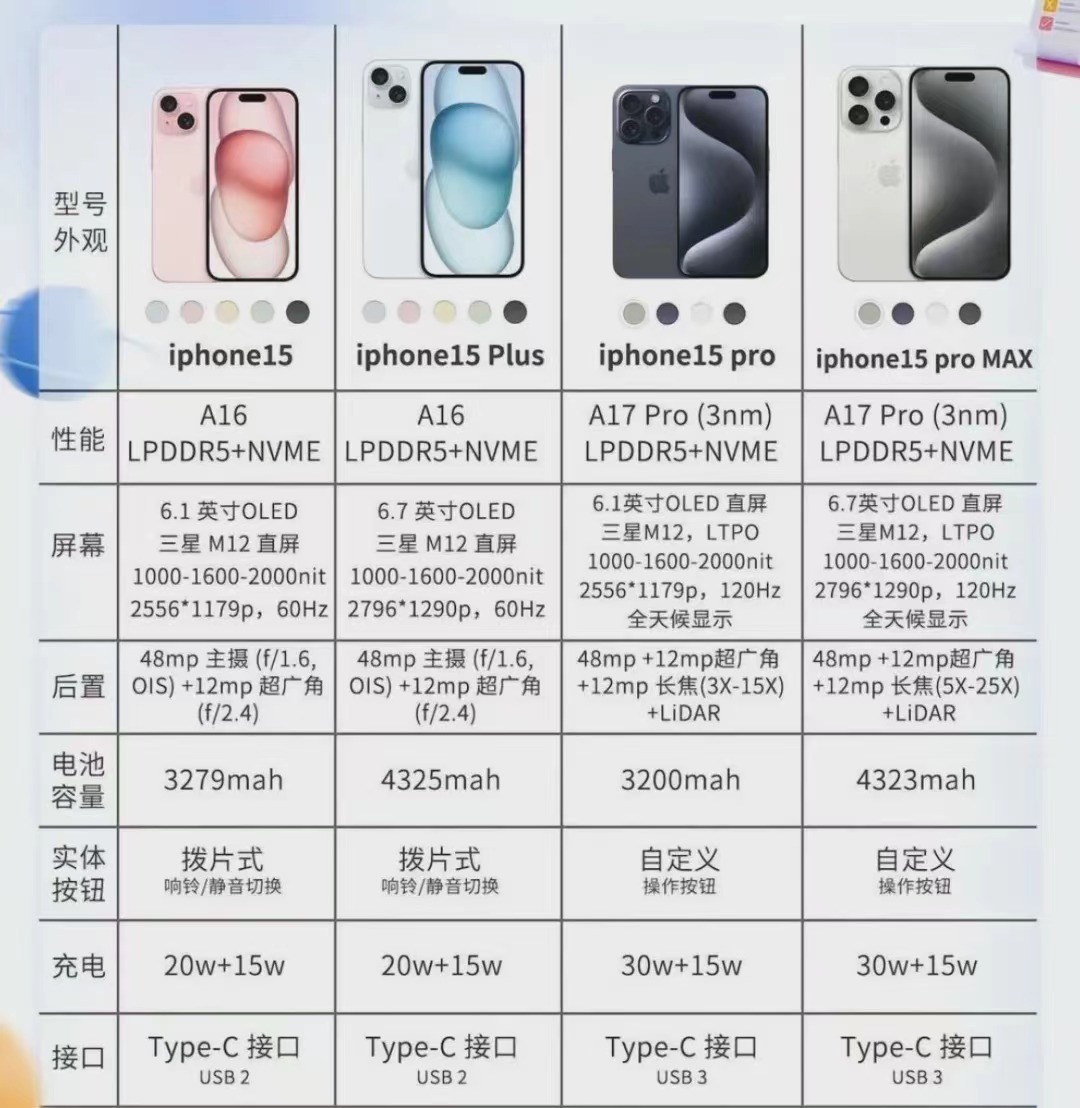 手机专业摄像参数苹果版手机相机专业模式最佳参数